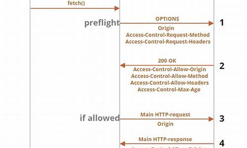 fetch js 源码